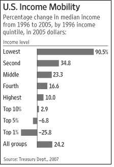 Upward Mobility