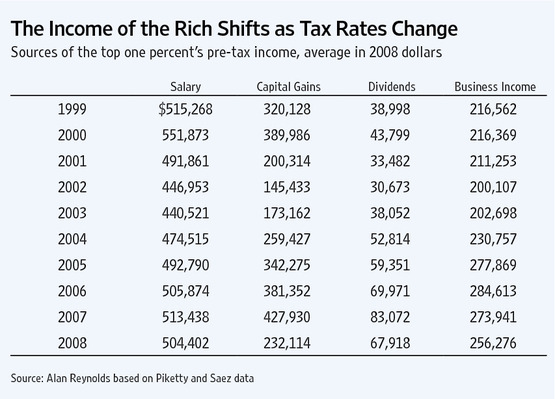 Taxes