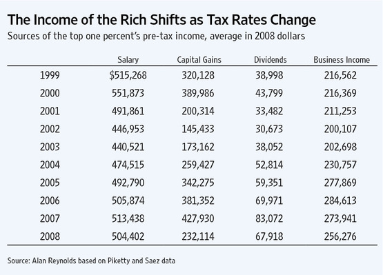 Taxes