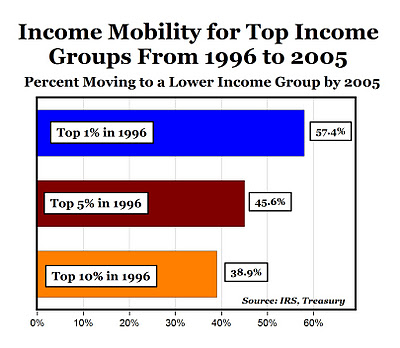 Income