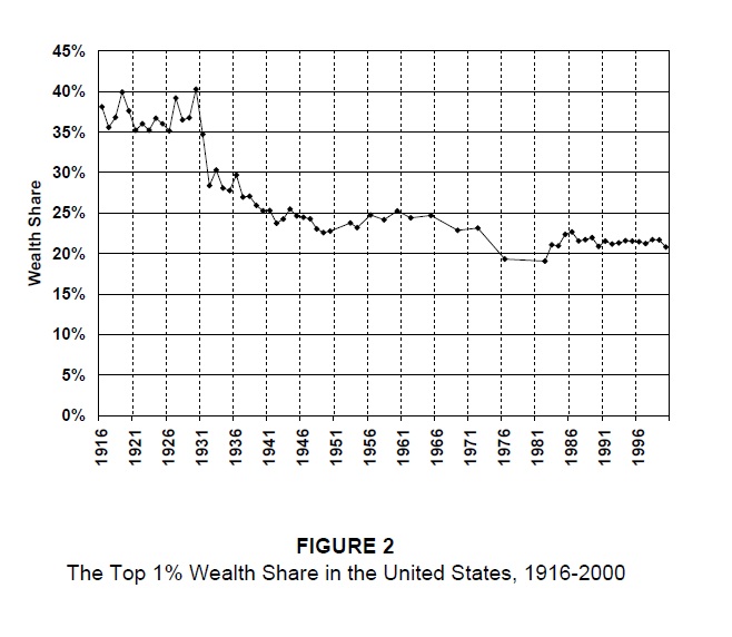 Wealth Top 1%