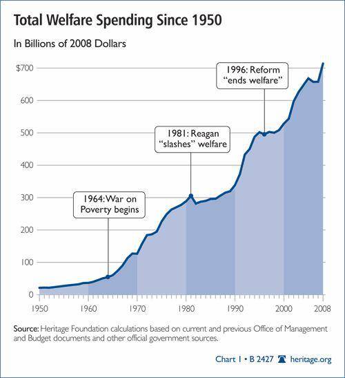 welfare